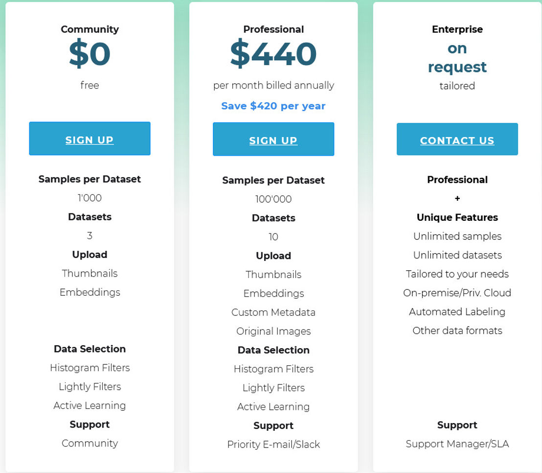 Lightly pricing 2