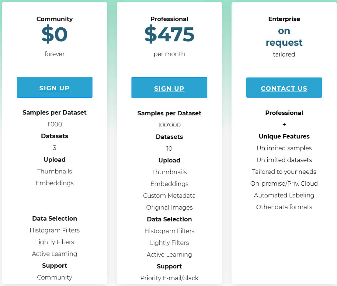 Lightly pricing 1