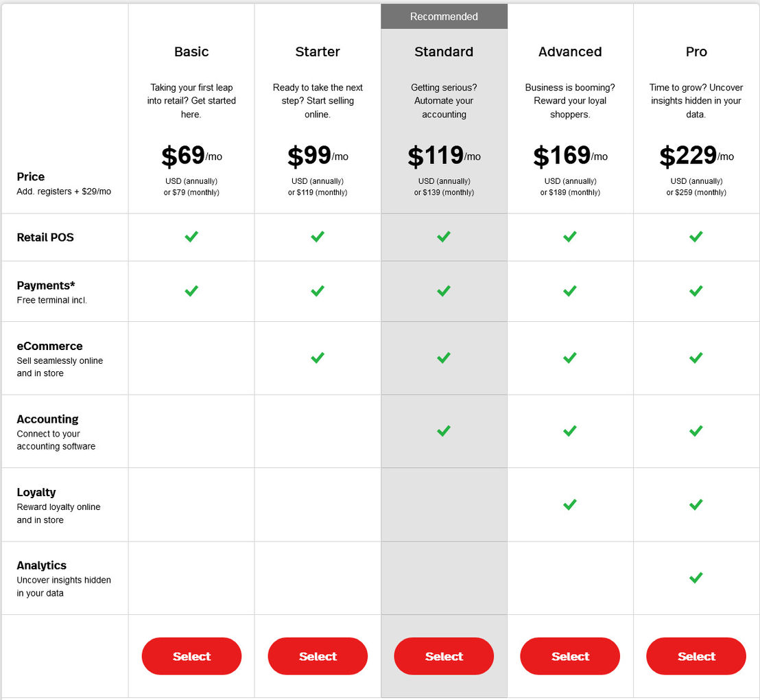Lightspeed Retail pricing 2
