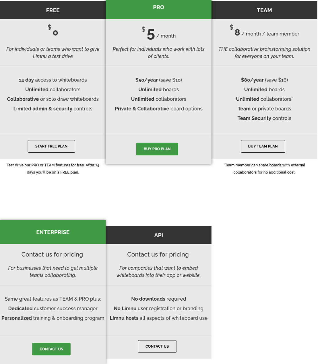 Limnu pricing
