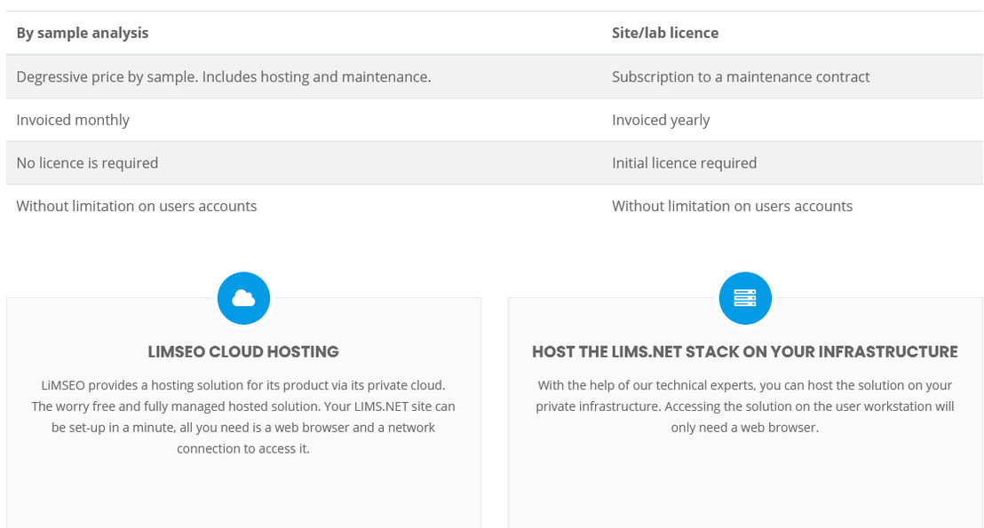 Lims.net pricing 1