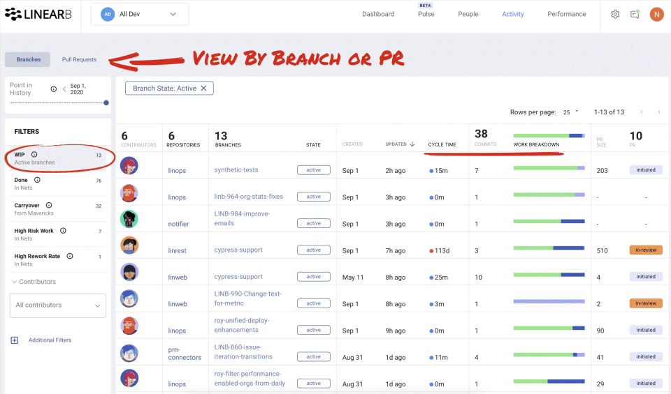 LinearB screenshot