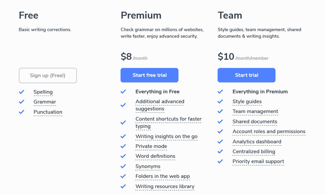 Linguix pricing 1