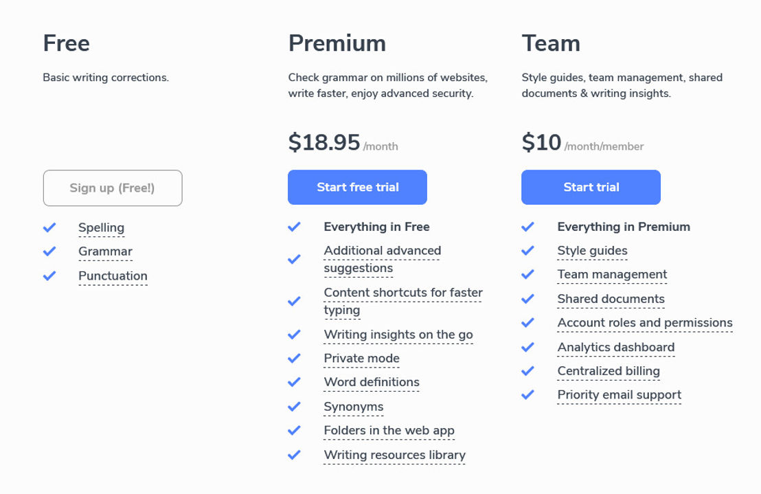 Linguix pricing 2