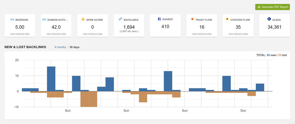 Linkody screenshot 4