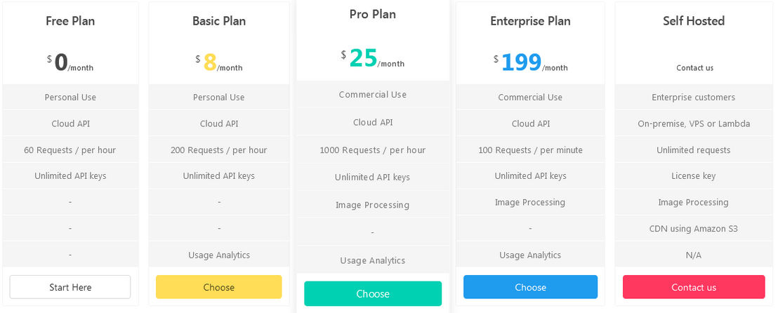 LinkPreview API pricing 1
