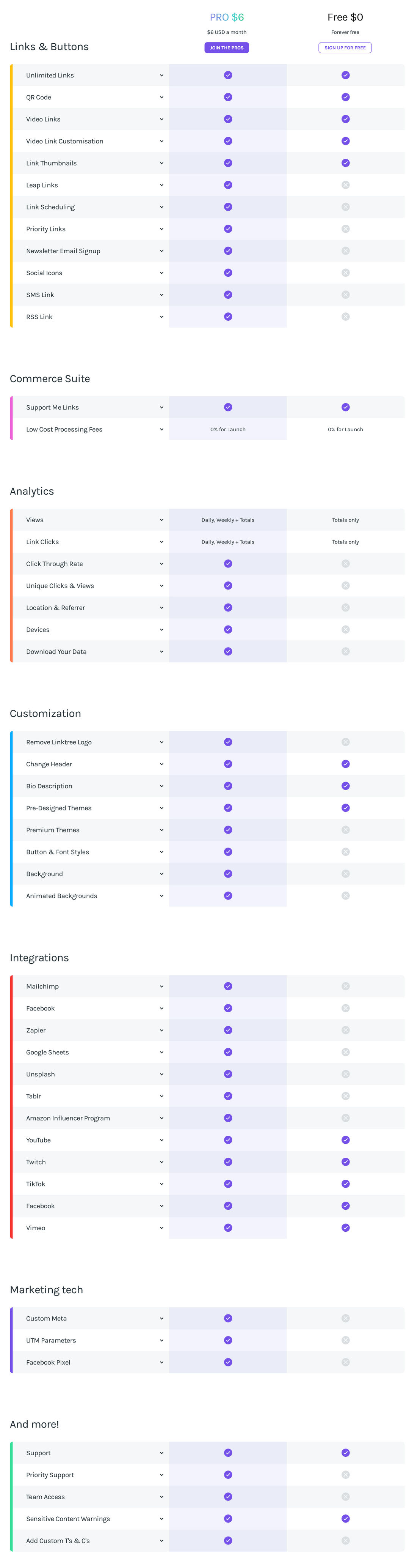 Linktree pricing 1