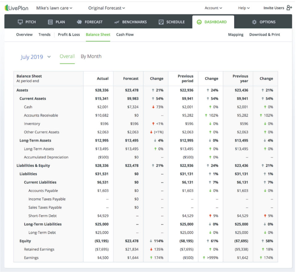 LivePlan screenshot 2