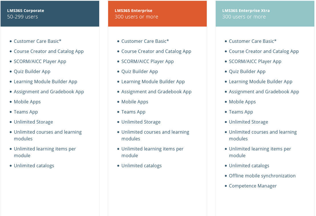 LMS365 pricing 1