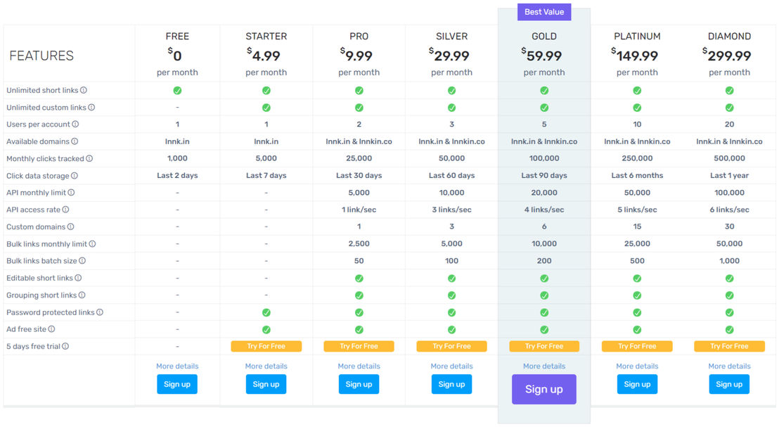 LnnkIn pricing 1
