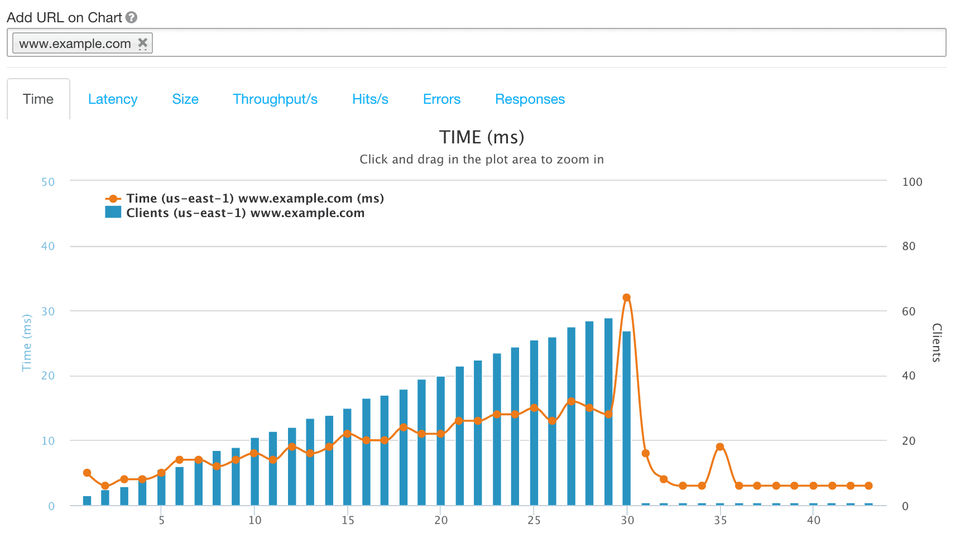 LoadFocus screenshot 1