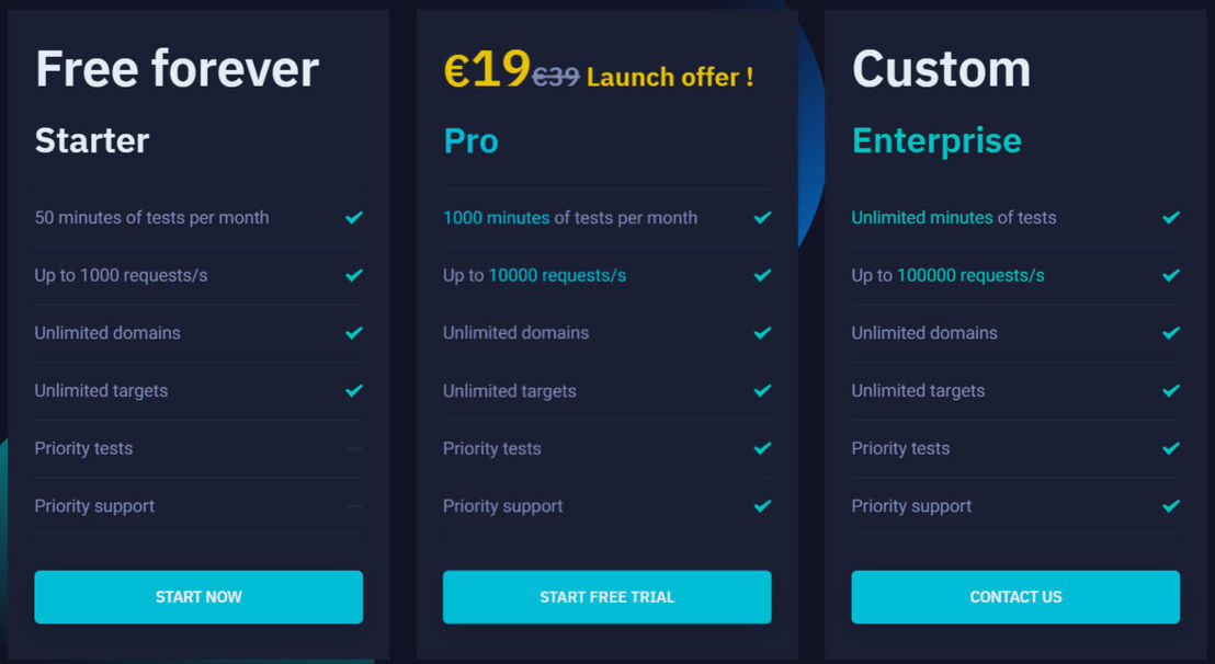 Load-test.io pricing 1