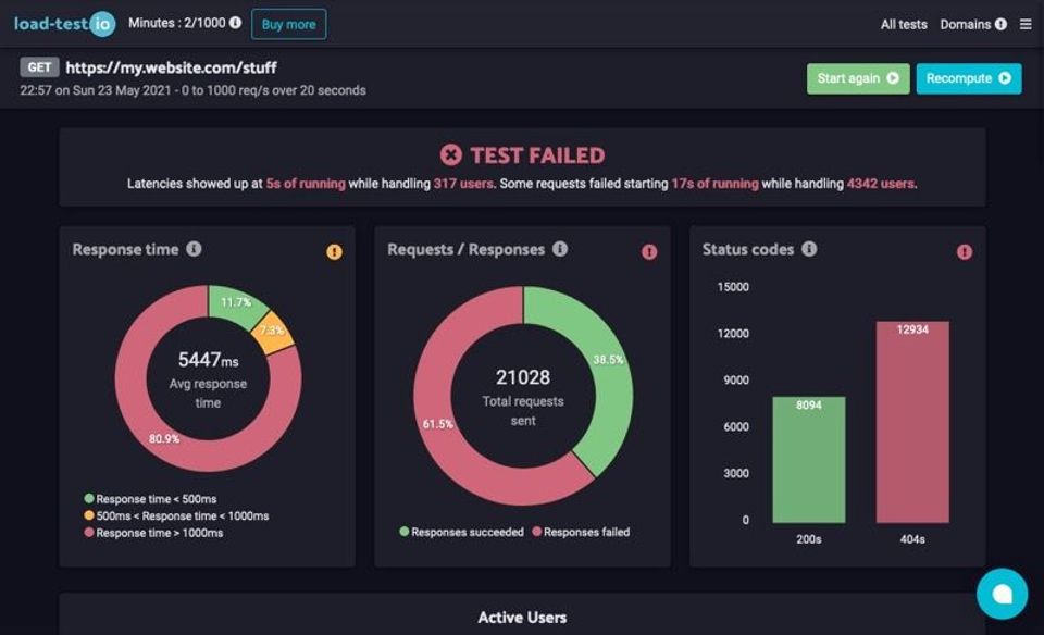 Load-test.io screenshot 1