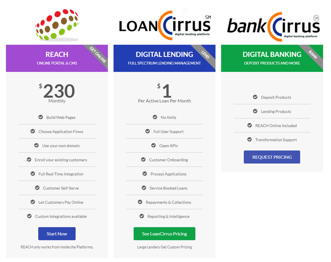 LoanCirrus pricing 1