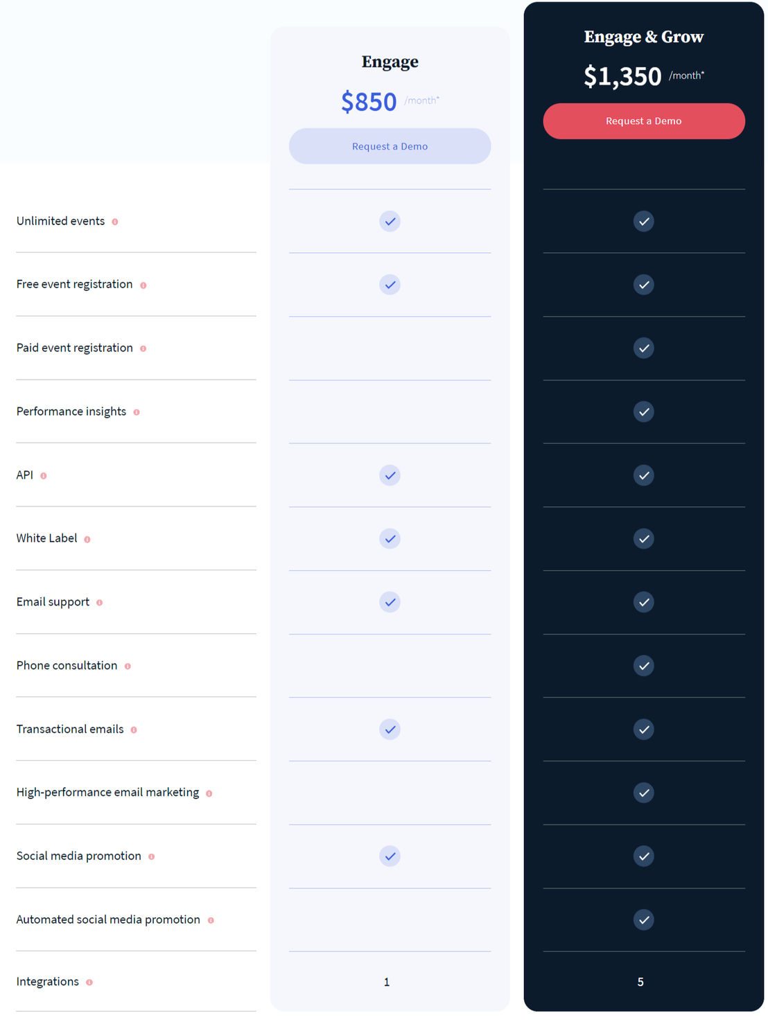 Localist screenshot 1