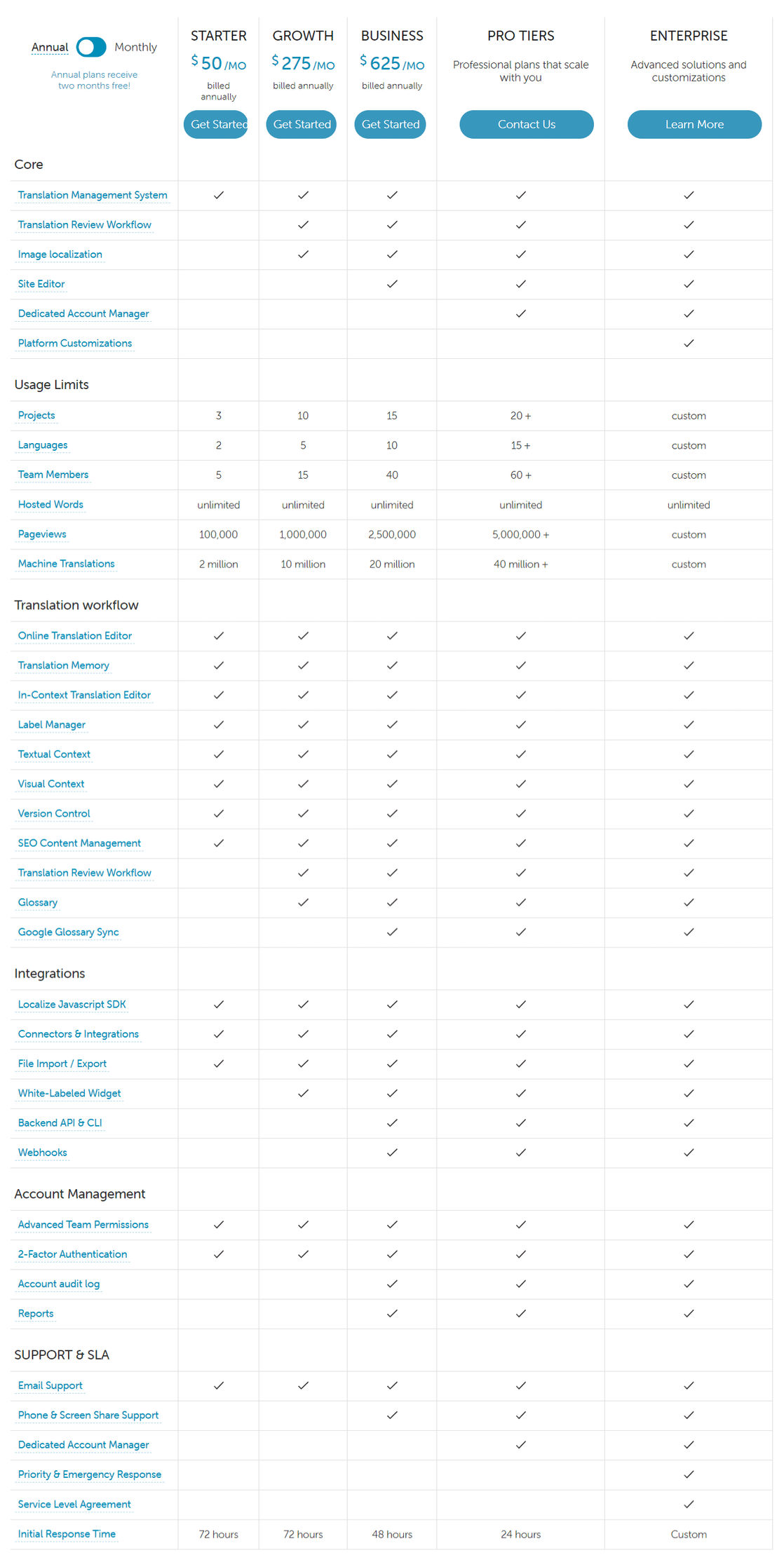 Localize pricing 2