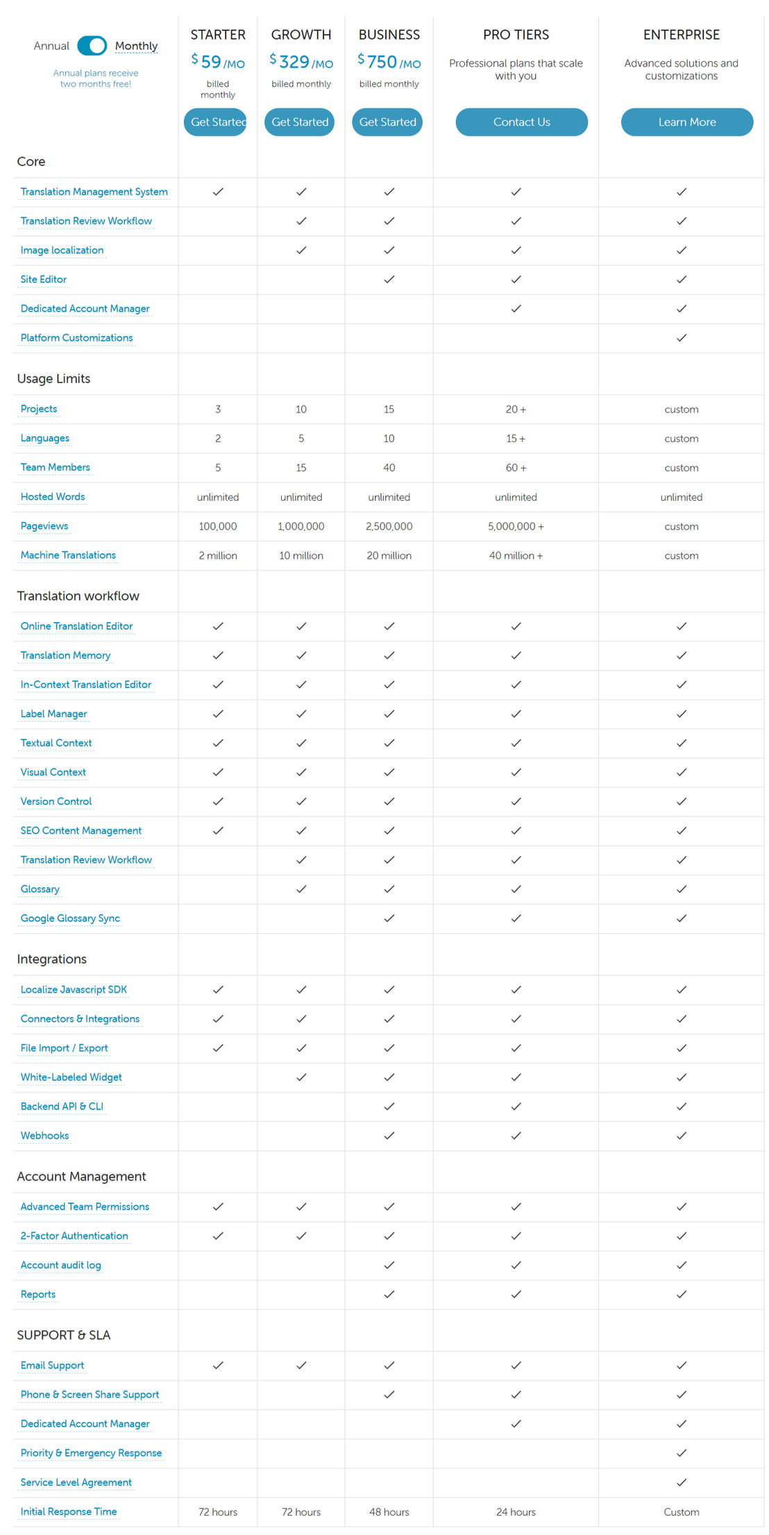 Localize pricing 1