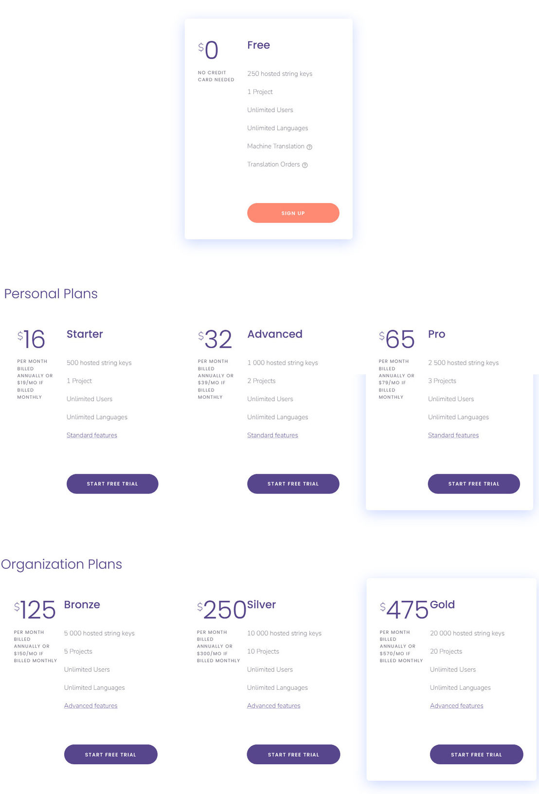 Localizely pricing 1
