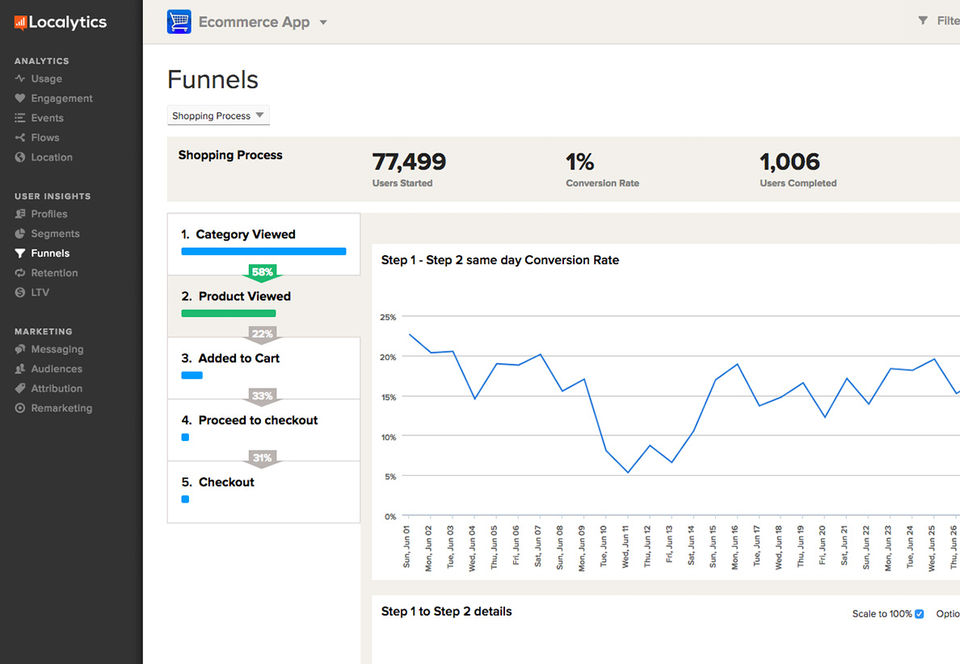 Localytics screenshot