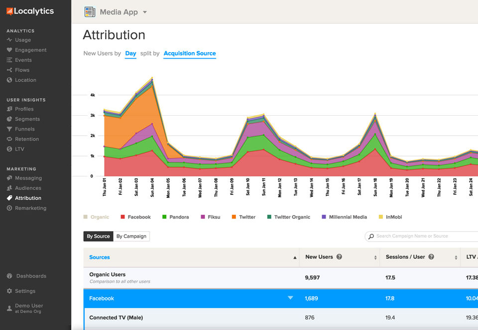 Localytics screenshot
