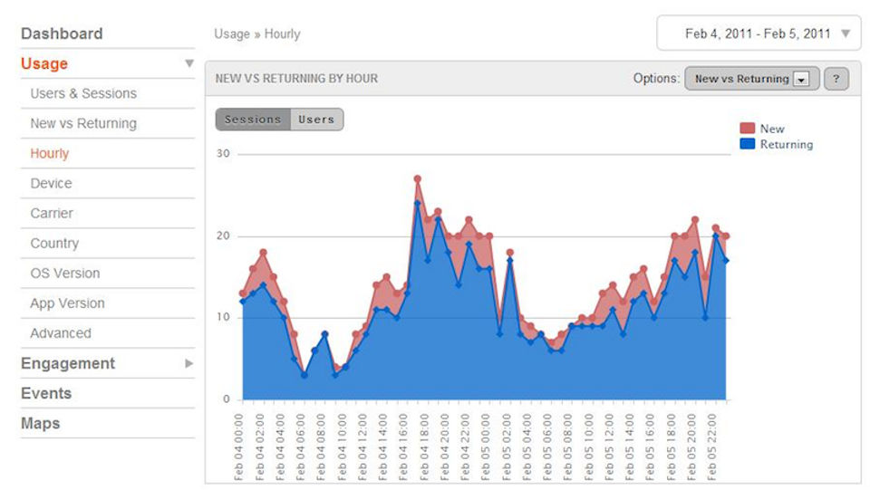 Localytics screenshot
