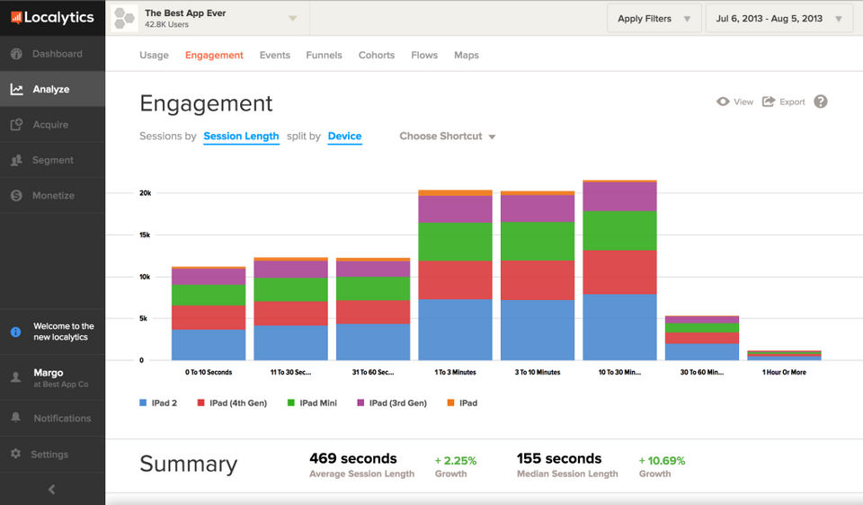 Localytics screenshot