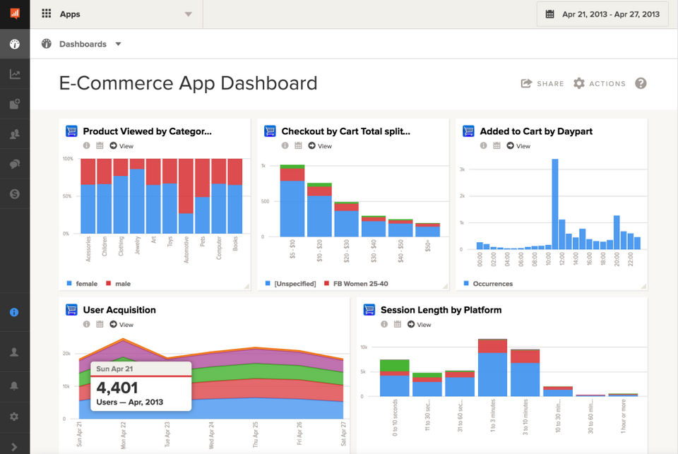Localytics screenshot