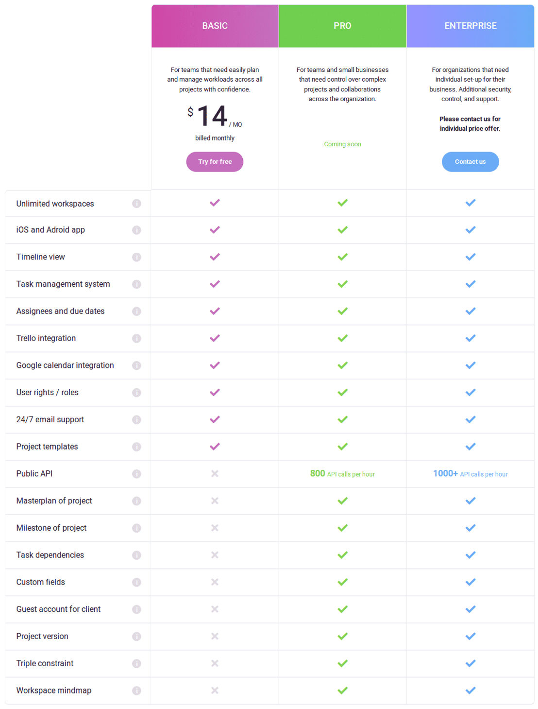 LogicalPlan pricing 1