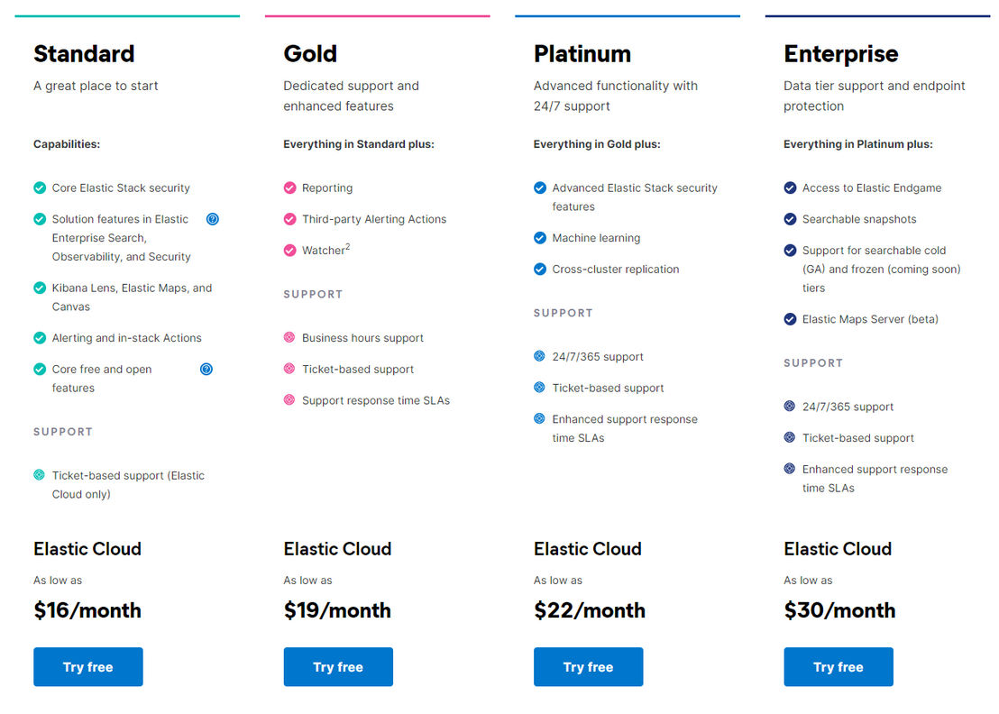 Logstash pricing 1