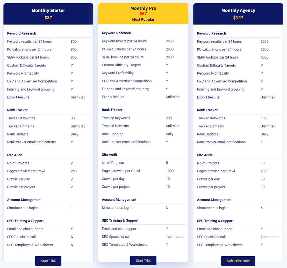 Long Tail Pro pricing 2