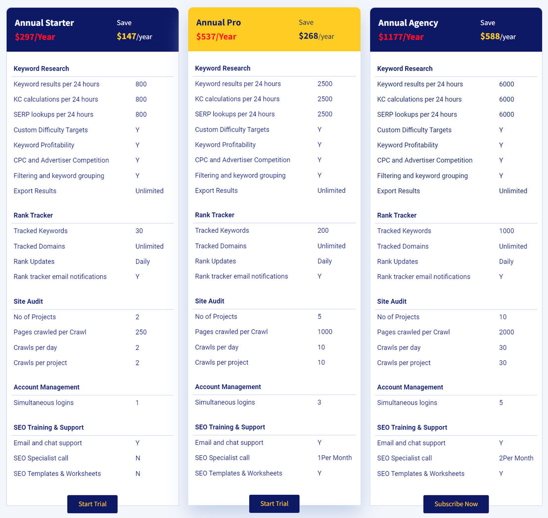 Long Tail Pro pricing 1