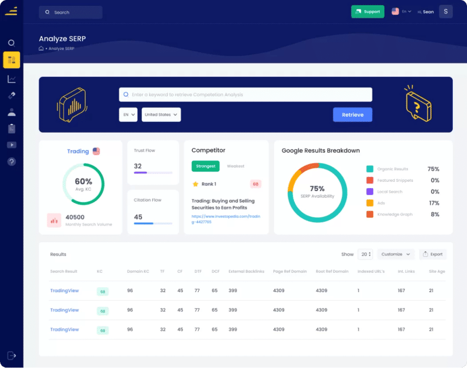 Long Tail Pro screenshot 3
