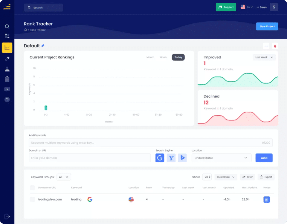 Long Tail Pro screenshot 1