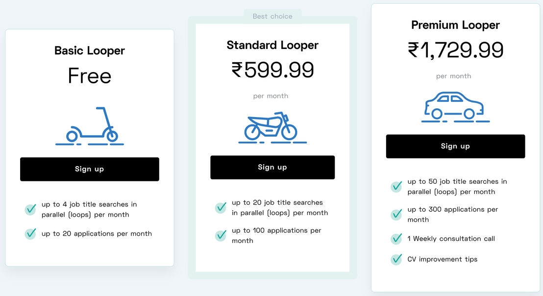LoopCV pricing 1
