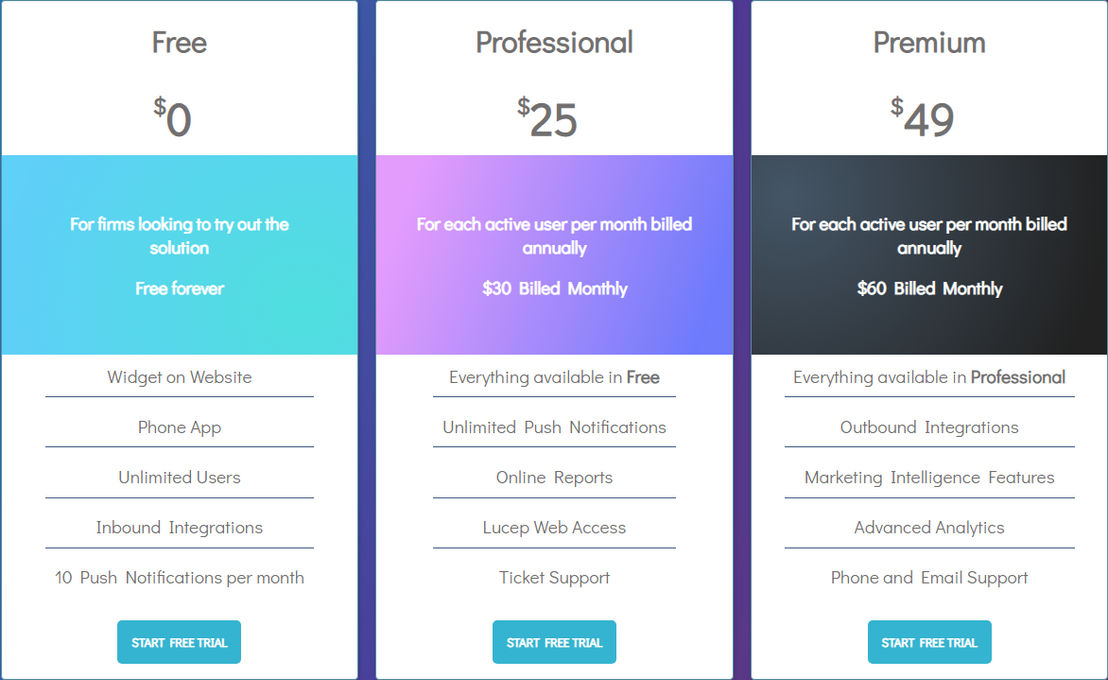 Lucep pricing
