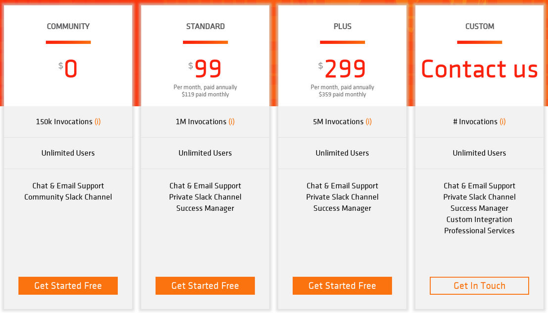Lumigo pricing 1