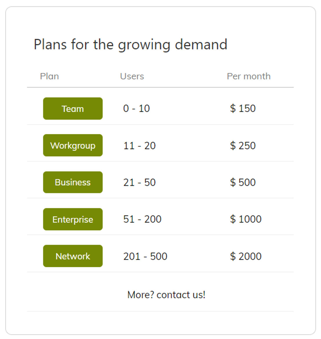 Lumoflow pricing 1