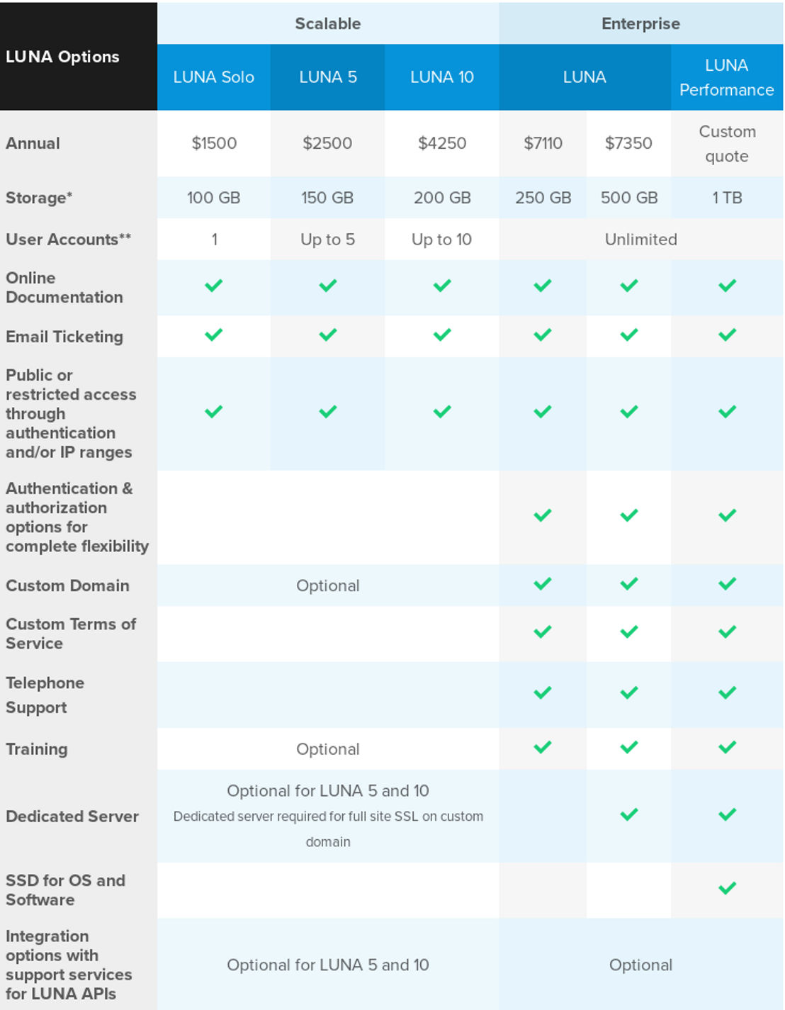 LUNA pricing 1