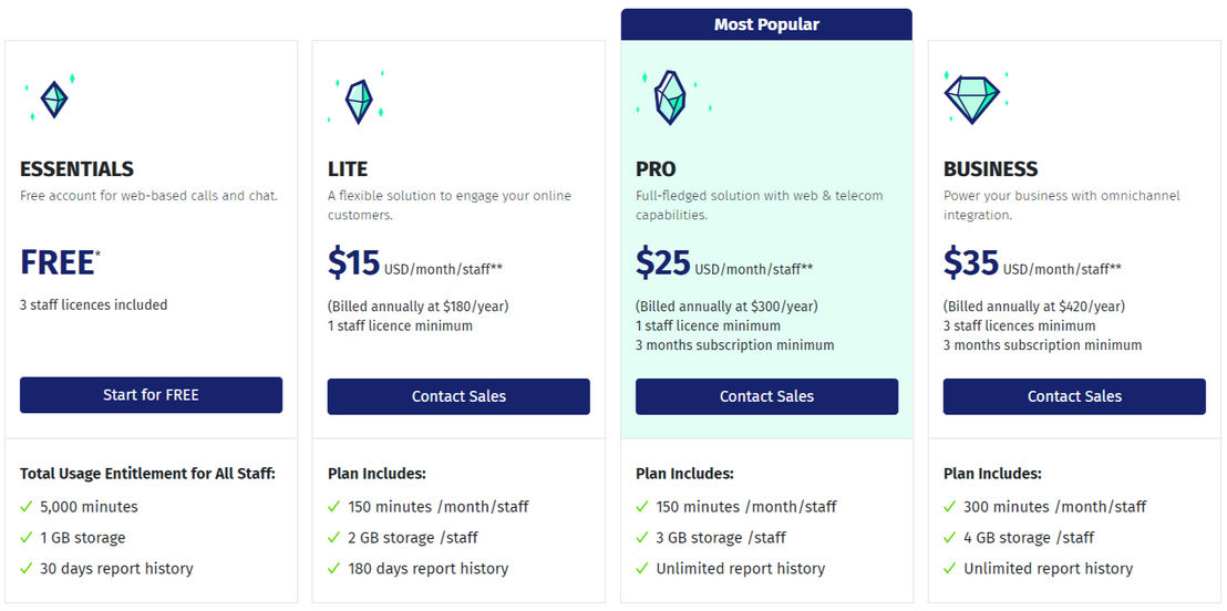 maaiiconnect pricing 1