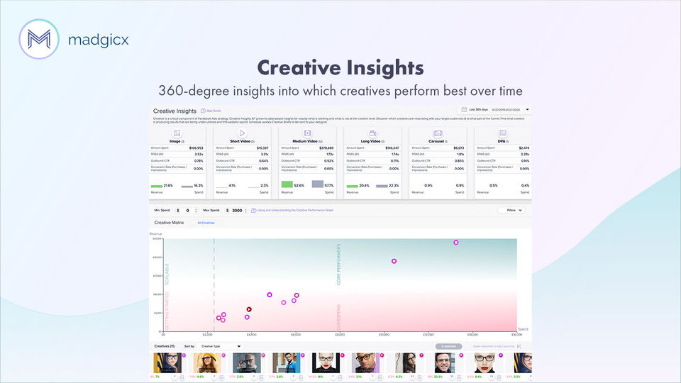 Madgicx screenshot 3