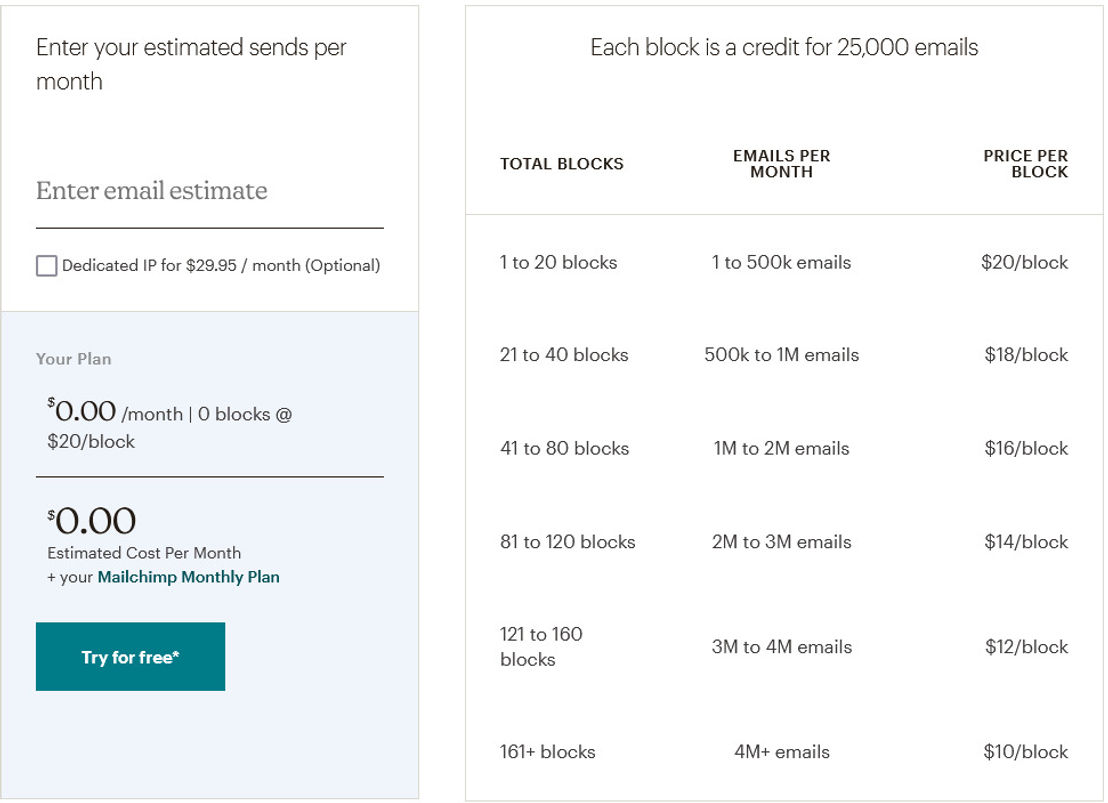 Mailchimp Transactional Email pricing 1