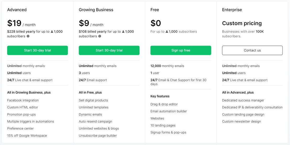 MailerLite pricing 2