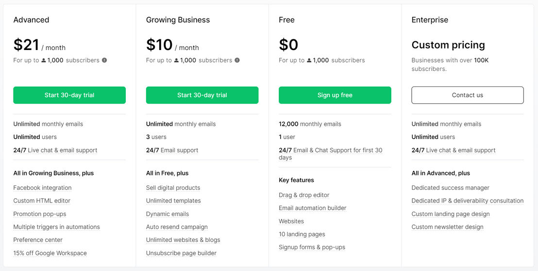 MailerLite pricing 1