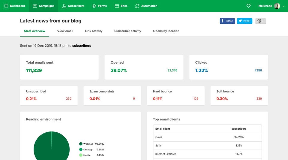 MailerLite screenshot 3
