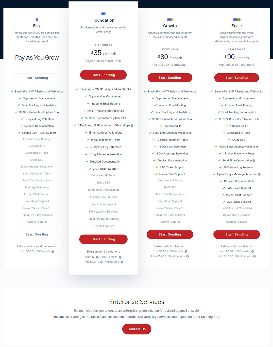 Mailgun pricing 1