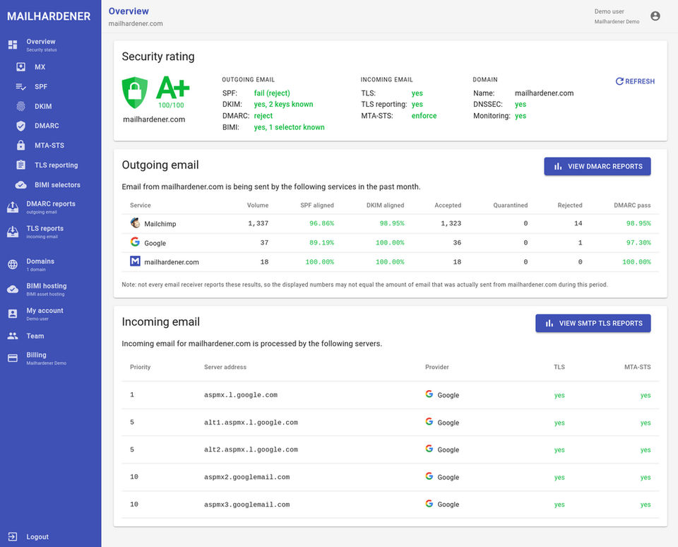 Mailhardener screenshot 2