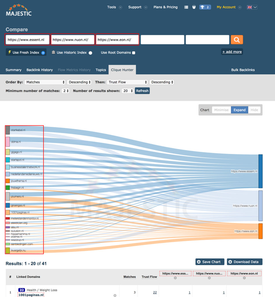 Majestic SEO screenshot 2