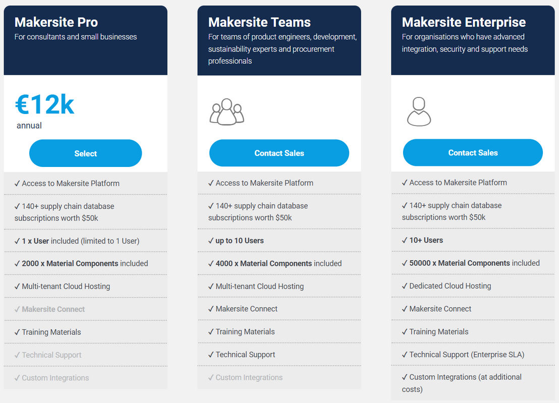 Makersite pricing 1