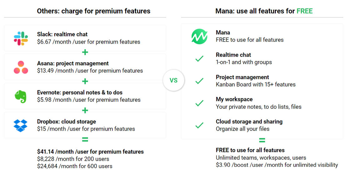 Mana pricing 1