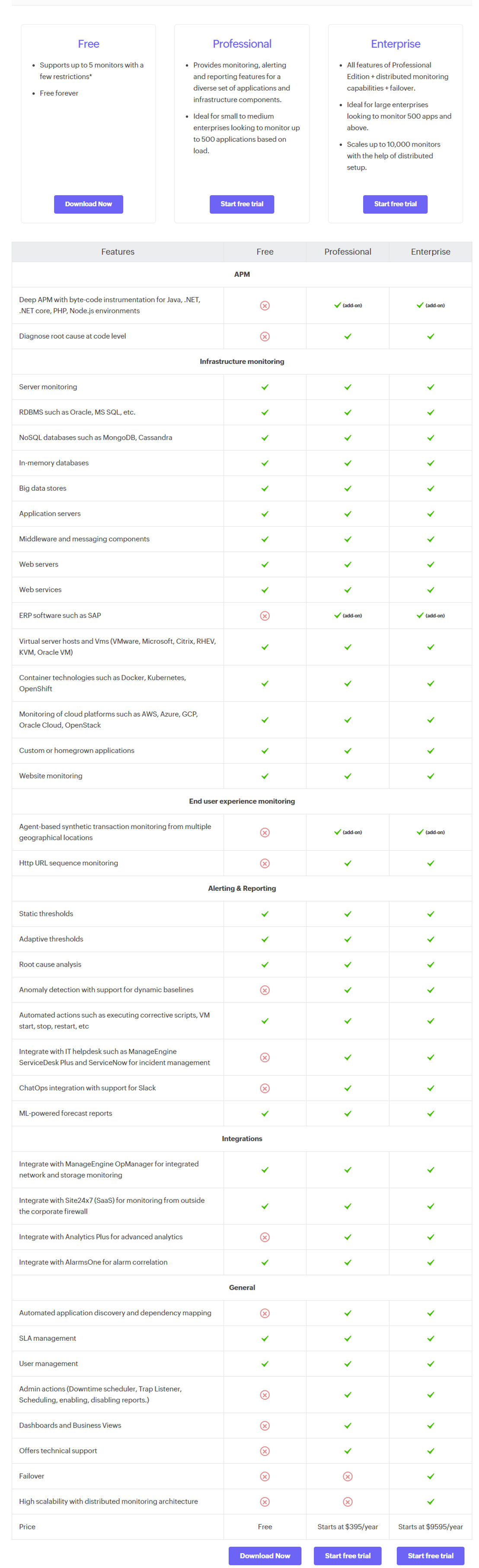 ManageEngine Applications Manager pricing 1